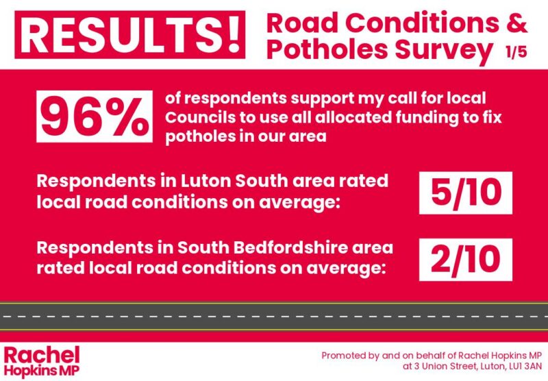 Results of Road Conditions and Potholes Survey (1/3)