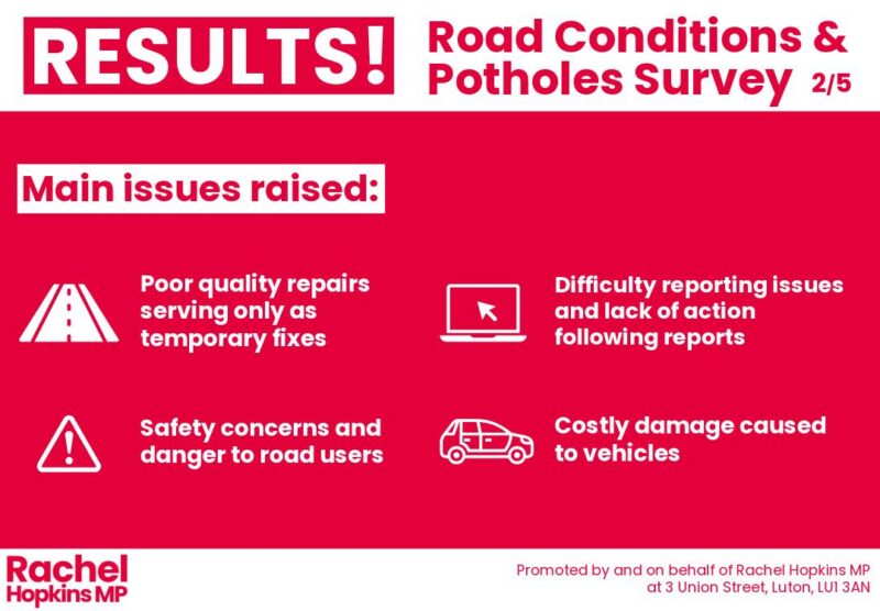 Results of Road Conditions and Potholes Survey (2/3)
