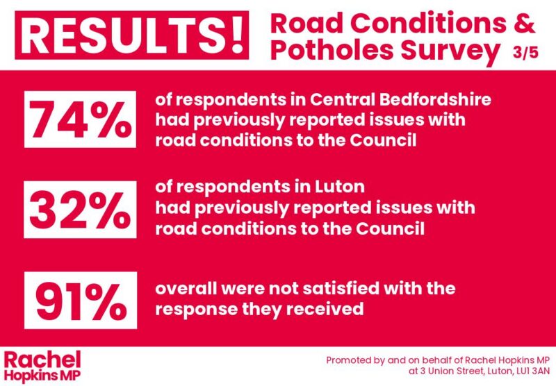 Results of Road Conditions and Potholes Survey (3/3)